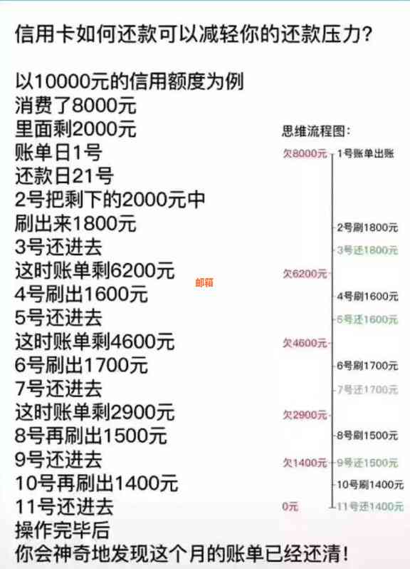 6张信用卡额度已满，我该怎么办？信用卡管理与还款策略详解