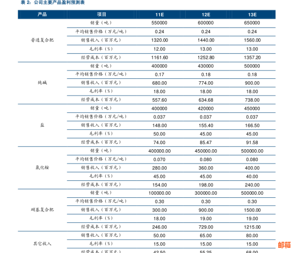 欠信用卡6万坐牢亲身经历：欠信用卡没还会不会坐牢？