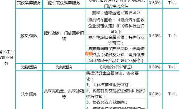 代还信用卡服务费率分析：全面了解收费情况与影响因素，助您做出明智选择