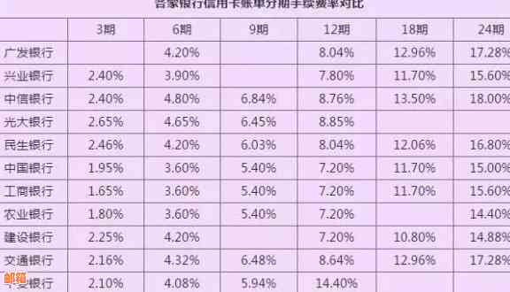 代还信用卡服务费率分析：全面了解收费情况与影响因素，助您做出明智选择