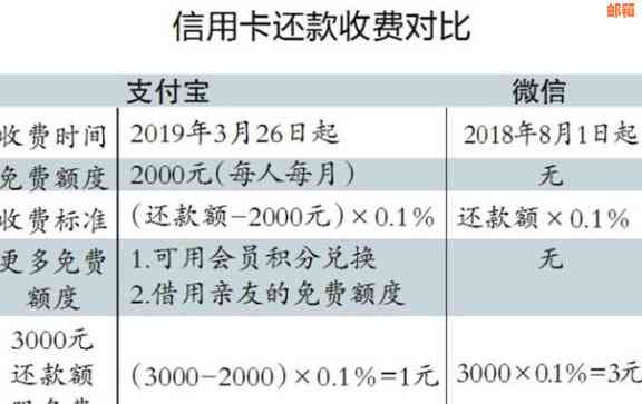 代还信用卡服务费率分析：全面了解收费情况与影响因素，助您做出明智选择