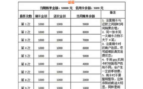 信用卡还款后立即刷卡是否影响信用？如何安全操作？