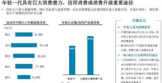 新如何有效管理信用卡债务并规划财务，以应对刚购买房子的挑战？