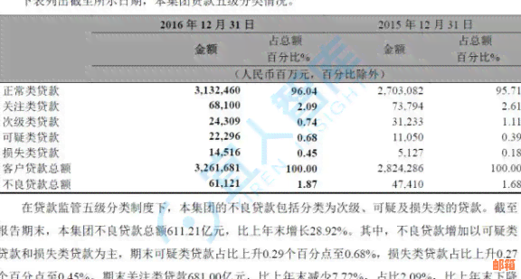 招商银行账单逾期未还面临起诉的风险？如何解决和避免这种情况？