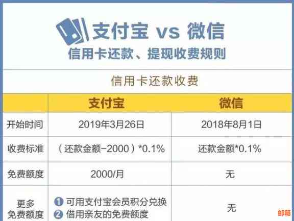 手机银行跨行还款信用卡的全攻略：步骤、限额、手续费等一网打尽！