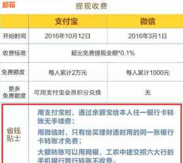 手机银行跨行还款信用卡的全攻略：步骤、限额、手续费等一网打尽！