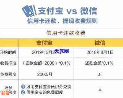 支付宝信用卡还款服务费解析：原因、处理方式与信用影响