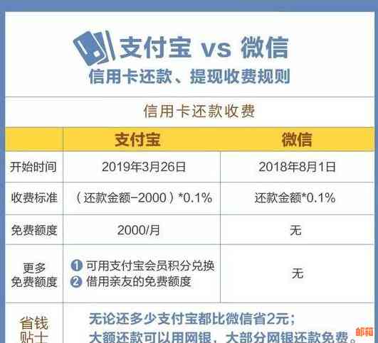 支付宝信用卡服务费详细解析：如何避免额外费用、还款方式等一网打尽