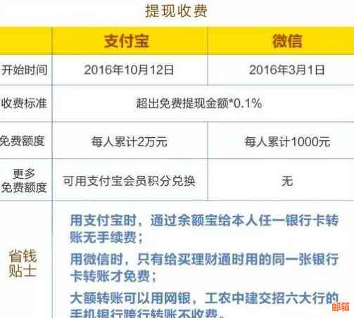 信用卡1块钱还款全攻略：详细步骤、注意事项和常见问题解答