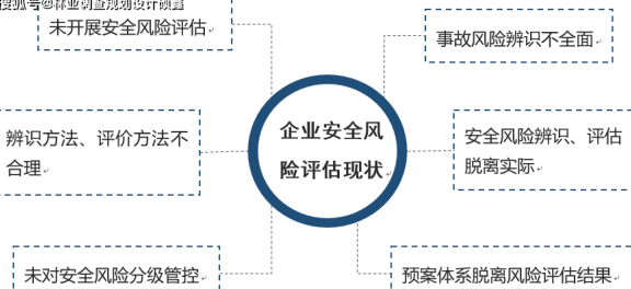 使用代还信用卡软件的风险与安全评估