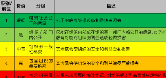 使用代还信用卡软件的风险与安全评估