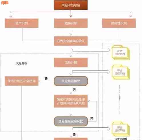 使用代还信用卡软件的风险与安全评估