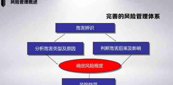 使用代还信用卡软件的风险与安全评估