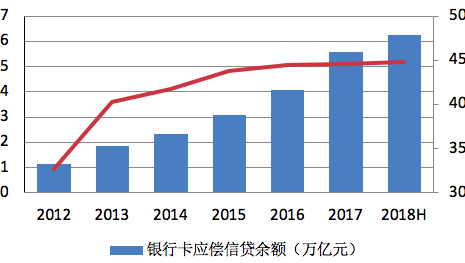 信用卡还款软件的潜在风险及如何避免？