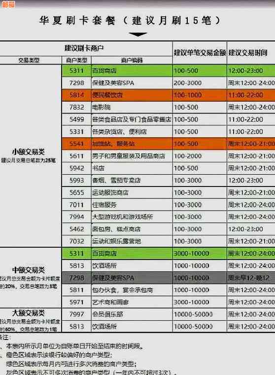 信用卡使用技巧：如何在本月使用信用卡并在下个月账单日前完成还款