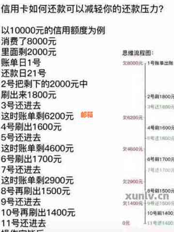 信用卡借款还款周期详解：如何规划使用信用卡的资金？