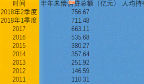 信用卡借款还款周期详解：如何规划使用信用卡的资金？