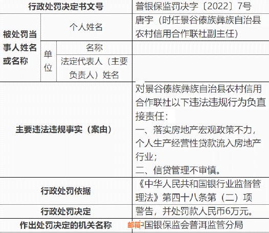 云南普洱景谷县一站式信用卡还款服务，解决傣族、彝族居民信用问题