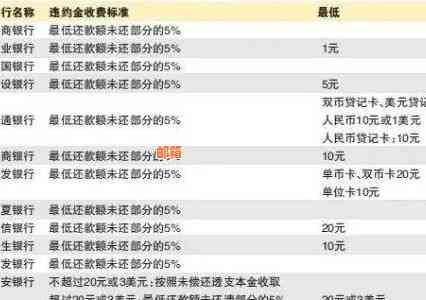 中国银行信用卡还款方式全解析：如何避免降额、最划算的还款时间与日元查询