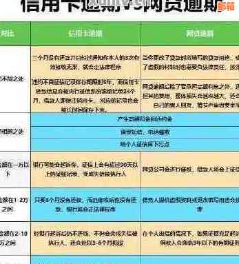 工行信用卡两年逾期未还款，如何协商处理信用问题？