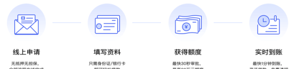 还呗借款全方位指南：如何申请、利率、期限等常见问题解答