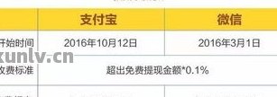 详解余额宝信用卡还款手续费：原因、影响及如何规避