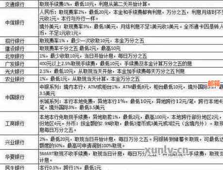 还信用卡还了更低金额可以吗？更低还款额影响信用、利息及的危害解答