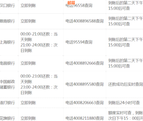 信用卡还款时间限制：了解所有相关规定和建议