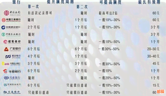 信用卡还款需要多长时间？了解不同还款方式的影响和所需时间