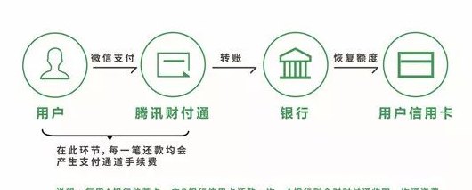 借记卡还款：如何使用、适用场景以及限制条件全面解析