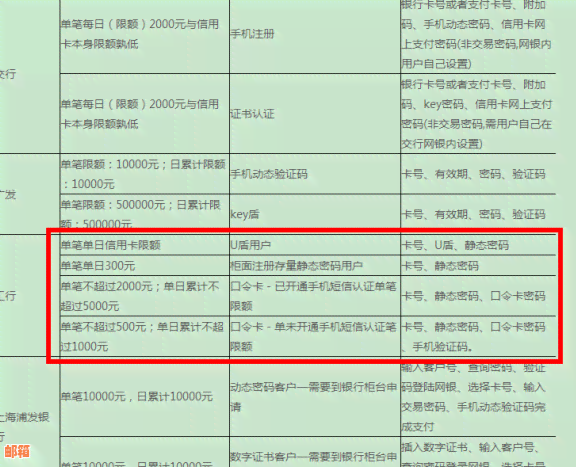 借记卡还款：如何使用、适用场景以及限制条件全面解析