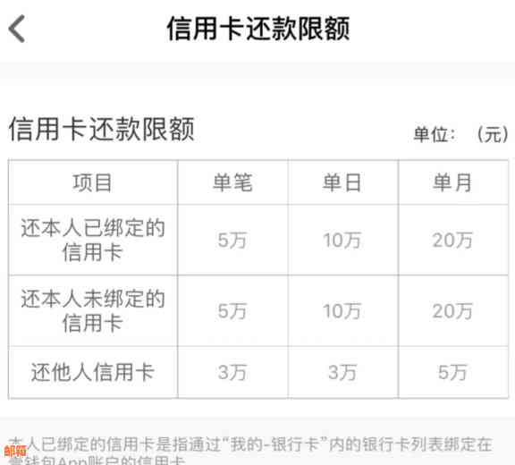 信用卡还款后当天能否再次使用