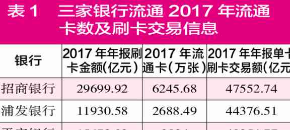 帮别人还信用卡挣取利息