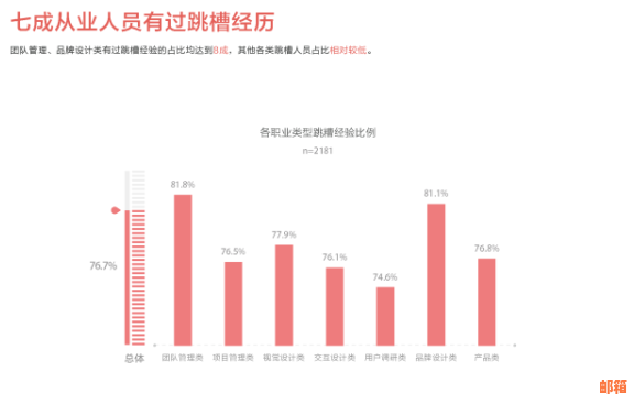 全面了解蜂享生活：安全性、可靠性、用户体验等方面的分析