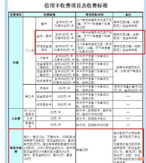 建行信用卡提前还款政策详解：如何操作、利息计算及可能影响