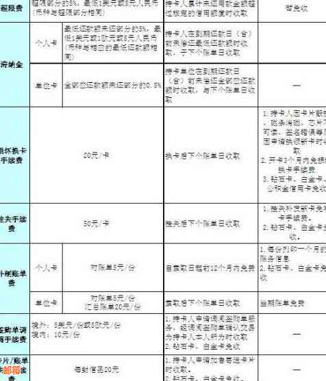 建行信用卡提前还款政策详解：如何操作、利息计算及可能影响