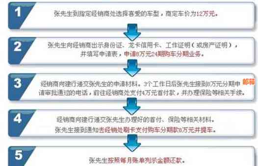 上海银行信用卡还款日期及宽限期