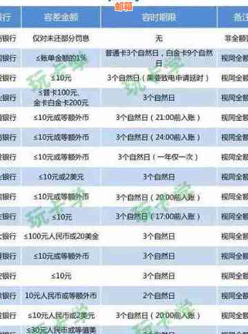 招商银行信用卡三期还款逾期疑问解答：多久未还款算作逾期？