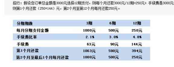 招商信用卡三期没还