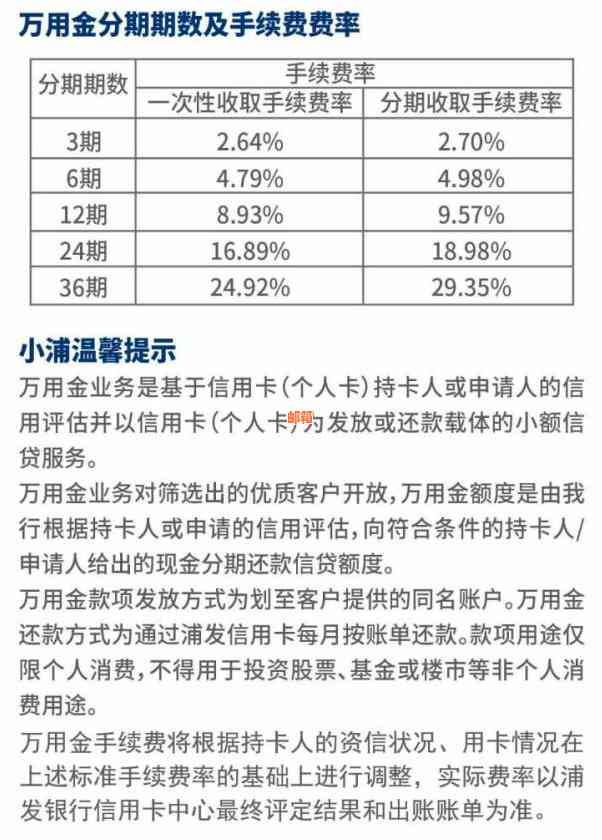 浦发银行备用金对信用卡还款利息的影响分析