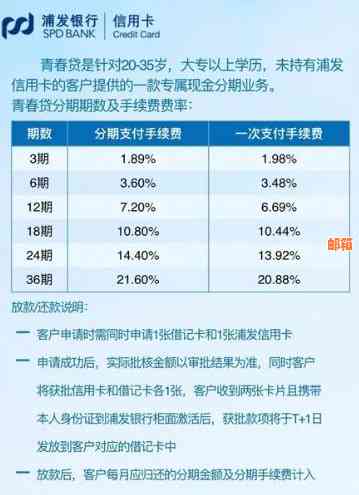 浦发银行备用金对信用卡还款利息的影响分析