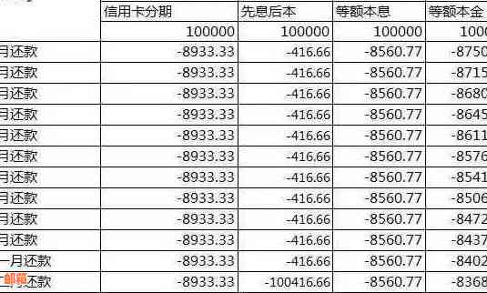 浦发银行备用金对信用卡还款利息的影响分析