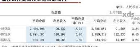 浦发银行备用金对信用卡还款利息的影响分析