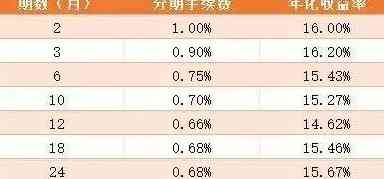 信用卡还款策略：利用功能实现资金优化是否划算？