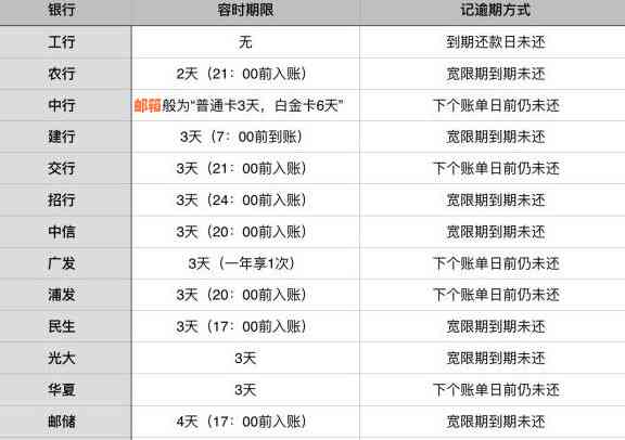 信用卡还款时间攻略：如何避免逾期与最晚还款时间了解