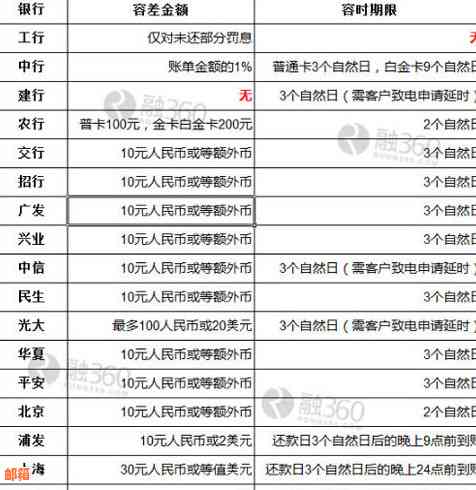 信用卡还款时间攻略：如何避免逾期与最晚还款时间了解