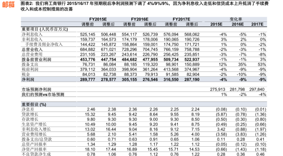 还信用卡规定时间：何时还款最合适？