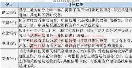 工商银行还民生信用卡手续费、还款方式及到账时间详解