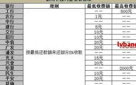 信用卡还款全攻略：如何按时还清本金与低利息，避免额外费用和罚息