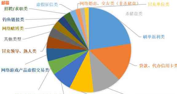 代还信用卡兼职是骗局吗